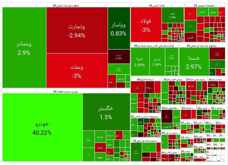 شاخص بورس ۴۶۹۵ واحد ریخت +نقشه