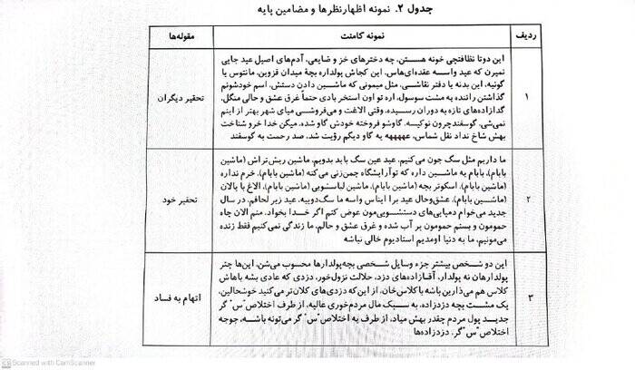 بچه پولدارها در اینستاگرام؛ نمایش ثروت یا بحران هویت؟