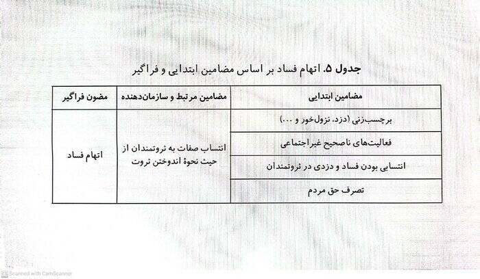 بچه پولدارها در اینستاگرام؛ نمایش ثروت یا بحران هویت؟