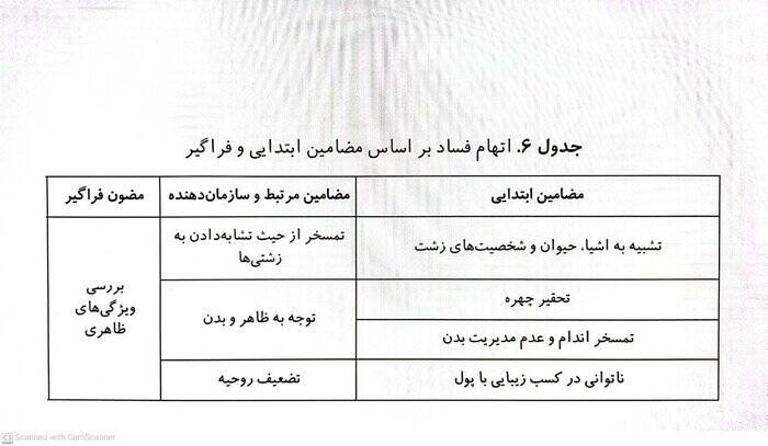 بچه پولدارها در اینستاگرام؛ نمایش ثروت یا بحران هویت؟