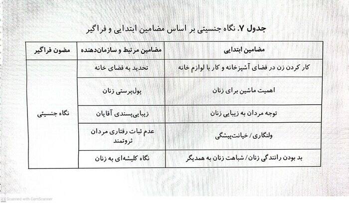 بچه پولدارها در اینستاگرام؛ نمایش ثروت یا بحران هویت؟