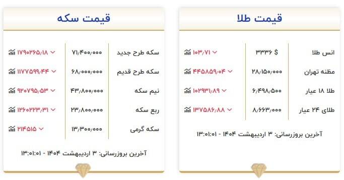 قیمت سکه و طلا امروز ۳ اردیبهشت +جدول