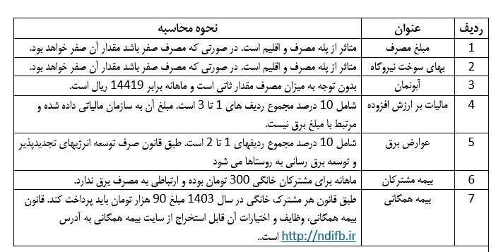 چه عوارضی روی قبض برق دریافت میشود؟