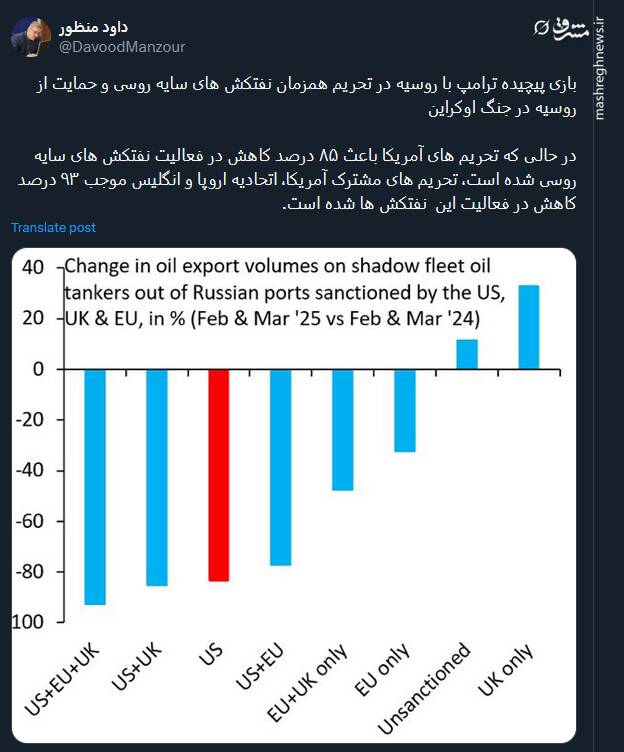 بازی پیچیده ترامپ با روسیه