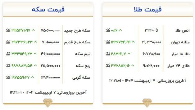 قیمت روز انواع سکه و طلا +جدول