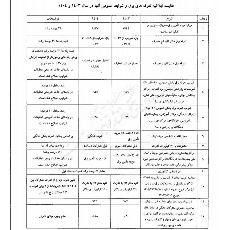 تعرفههای جدید برق ابلاغ شد
