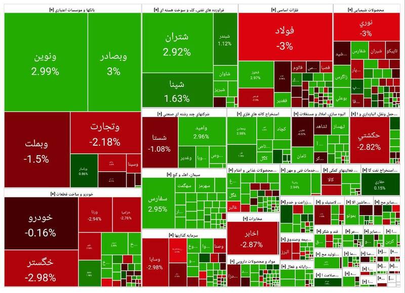 رشد ۱۲ هزار و ۳۳۵ واحدی شاخص بورس +نقشه