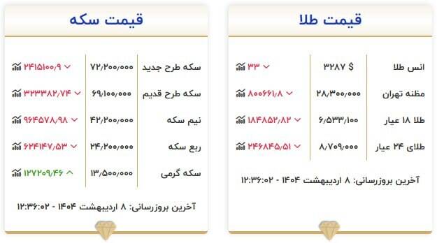 جدیدترین قیمت سکه و طلا +جدول