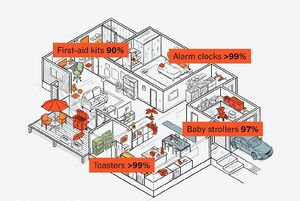 وابستگی منازل آمریکایی‌ها به محصولات چینی!+عکس