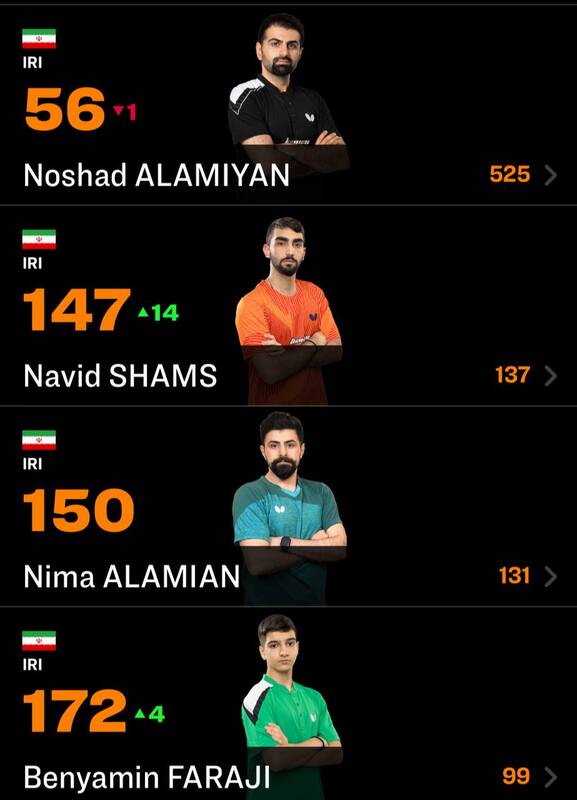 صعود شمس و فرجی در ردهبندی جهانی/ سقوط یک پلهای نوشاد عالمیان