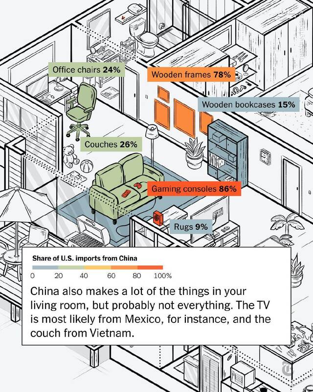 وابستگی منازل آمریکاییها به محصولات چینی!+عکس