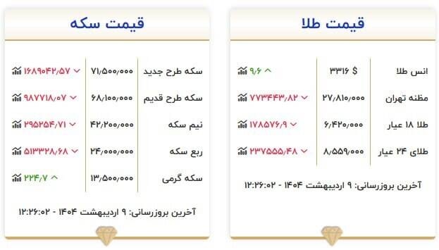سکه و طلا چند شد؟ +جدول