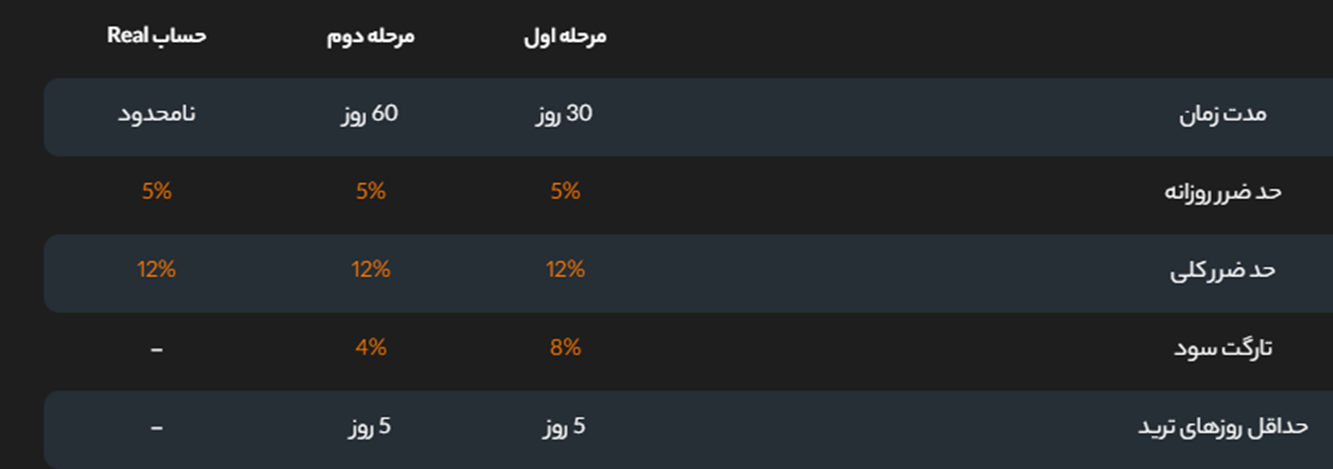 آیا پراپی کلاهبرداری است؟ آیا پراپ فرم پراپی سودده است؟