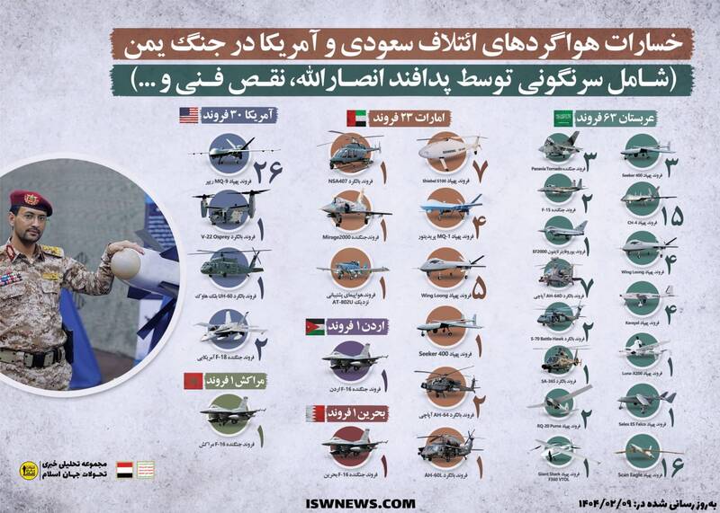 یمن چند هواگرد ائتلاف سعودی و آمریکا را ساقط کرده است؟