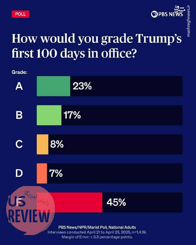 ۱۰۰ روز مردودی!