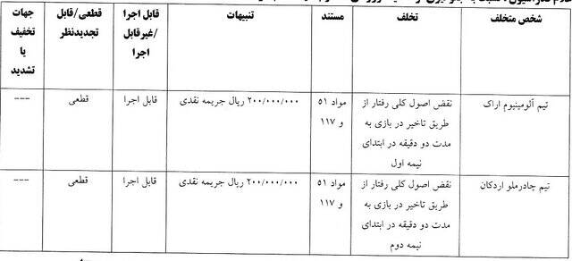 رد شکایت پرسپولیس از خداداد و بیرانوند/ عزیزی یک جلسه محروم شد