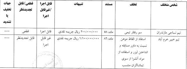 رد شکایت پرسپولیس از خداداد و بیرانوند/ عزیزی یک جلسه محروم شد