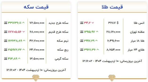 قیمت سکه و طلا امروز ۱۰ اردیبهشت +جدول