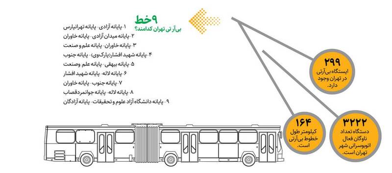 ۴۰۰ اتوبوس دوکابین جدید در تهران