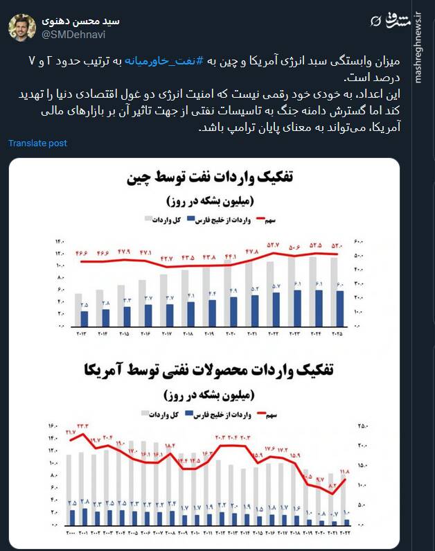 پایان ترامپ کجا معنا می یابد؟