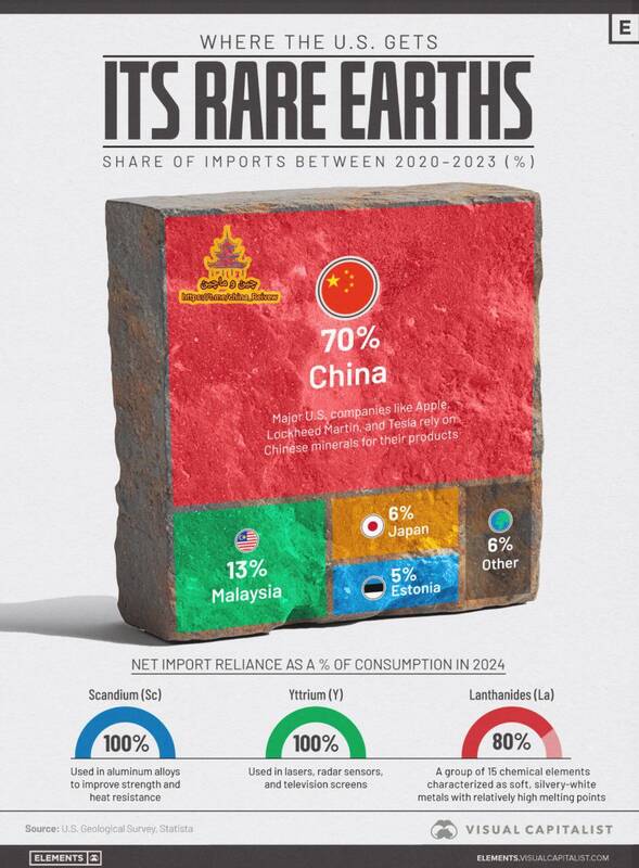 اوکراین قربانی کاهش وابستگی آمریکا به چین