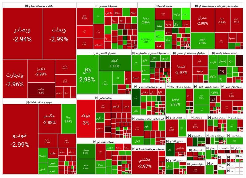 ریزش سنگین شاخص بورس +نقشه