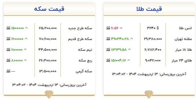قیمت روز انواع سکه و طلا +جدول
