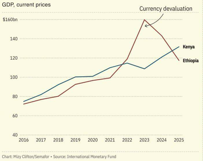 تبدیل کنیا به بزرگترین اقتصاد آفریقا