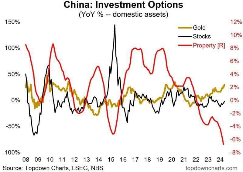 طلا، امنترین انتخاب در چین
