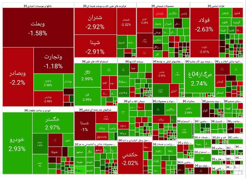 افت ۲۴ هزار واحدی شاخص بورس +نقشه