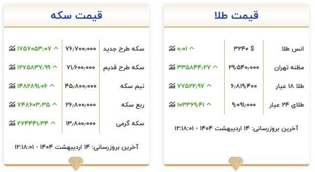 جدیدترین قیمت سکه و طلا +جدول