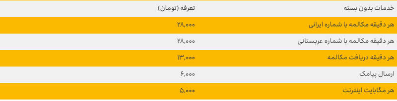 اعلام بسته تخفیفی و تعرفه ایرانسل ویژه حج ۱۴۰۴