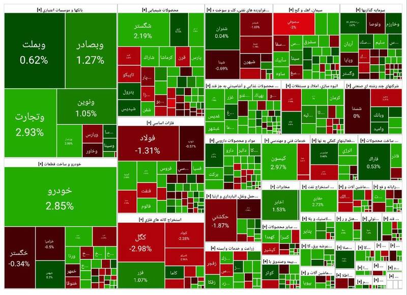 شاخص بورس ۴۸۱۰ واحد رشد کرد +نقشه