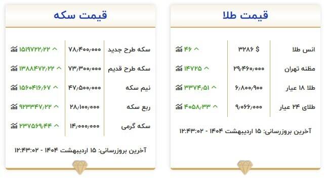 سکه و طلا چند شد؟ +جدول