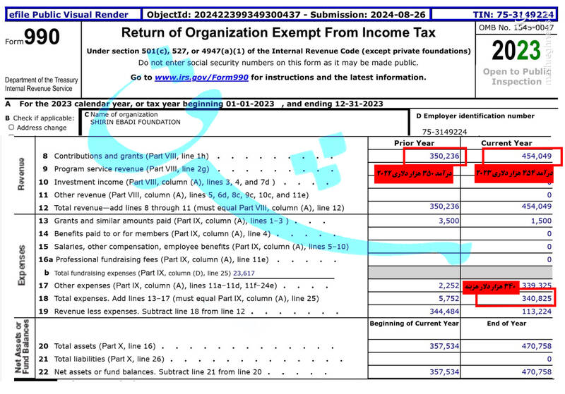 پشتپرده بودجه ۸۰۰ هزار دلاری به شیرین عبادی و نرگس محمدی/ شبکه براندازی حقوقبشریها فاند خود را از کجا دریافت میکنند؟ + اسناد