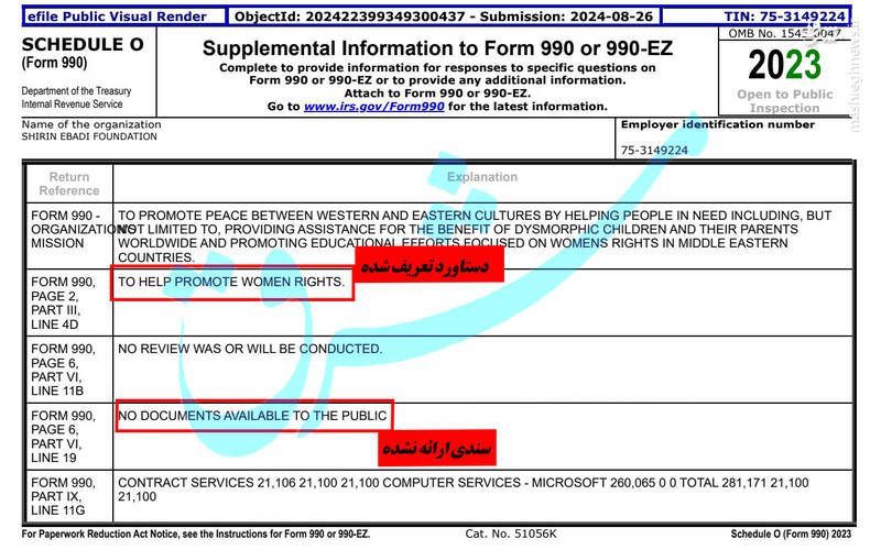 پشتپرده بودجه ۸۰۰ هزار دلاری به شیرین عبادی و نرگس محمدی/ شبکه براندازی حقوقبشریها فاند خود را از کجا دریافت میکنند؟ + اسناد
