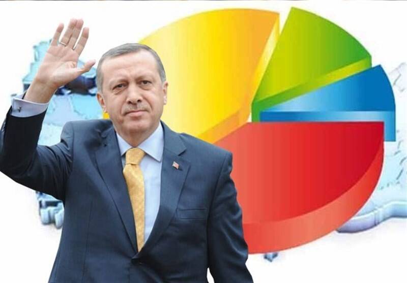 کشور ترکیه ,