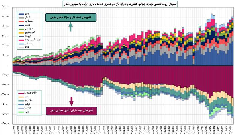 آثار ثانویه تعرفه‌های تجاری ایالات متحده بر تجارت خارجی ایران | زمینه‌های تشدید این تعرفه‌ها چیست؟