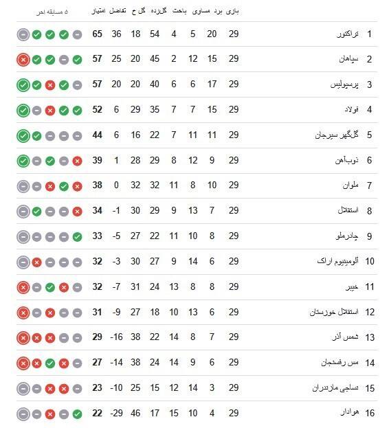 لیگ برتر فوتبال ,