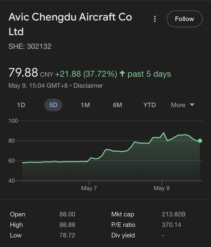 افزایش سهام شرکت جتهای جی-۱۰سی در پی سرنگونی رافالهای فرانسوی