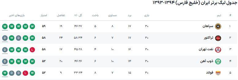 آخرین باری که سرنوشت پرسپولیس به استقلال گره خورد! +عکس