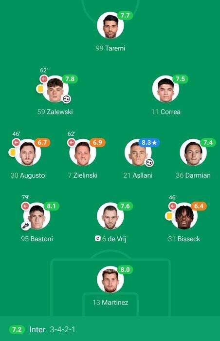 تسخیر صفحه اینستاگرام اینتر با رمز «خلیجفارس»؛ ۱۳۳۰۰ کامنت برای MT۹۹