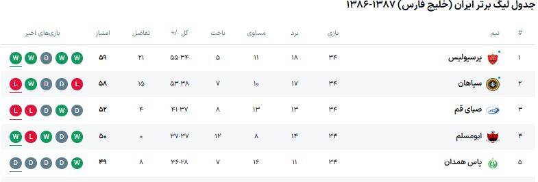 آخرین باری که سرنوشت پرسپولیس به استقلال گره خورد! +عکس
