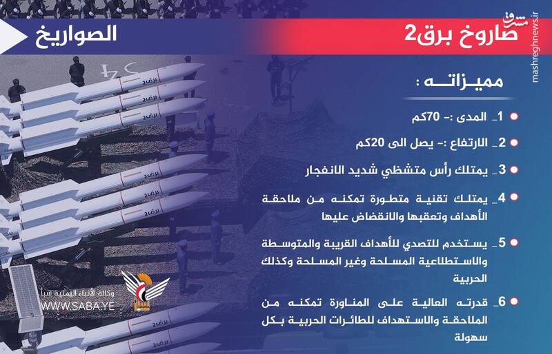 عملیات "سوارکار خشن" و شکست بزرگ نیروی دریایی امریکا در باب المندب/ چیزی نمانده بود F-۳۵ آمریکایی شکار پدافند یمن شود! +تصاویر
