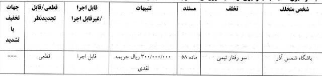جریمه نقدی ۵ باشگاه لیگ برتری از سوی کمیته انضباطی