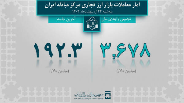 ۵۳۴ واردکننده معادل ۱۹۲ میلیون دلار ارز خریدند