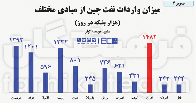 جیببری ۳۰۰ میلیارد دلاری از مردم ایران
