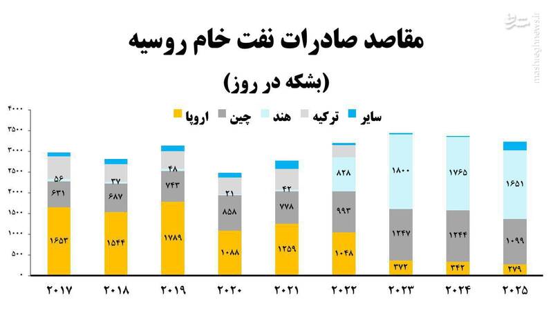 روسها چطور با وجود تحریم به ثبات اقتصادی رسیدند؟