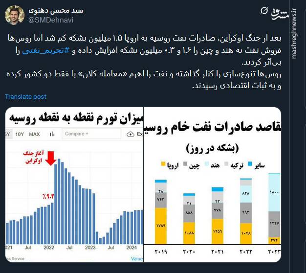 روسها چطور با وجود تحریم به ثبات اقتصادی رسیدند؟