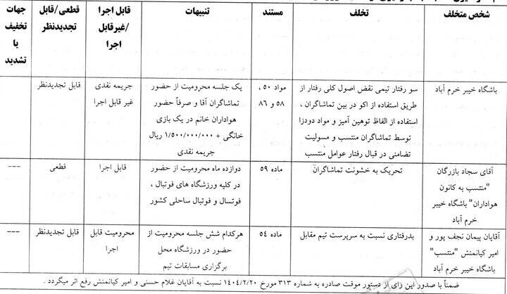 محرومیت تراکتور از حضور تماشاگران